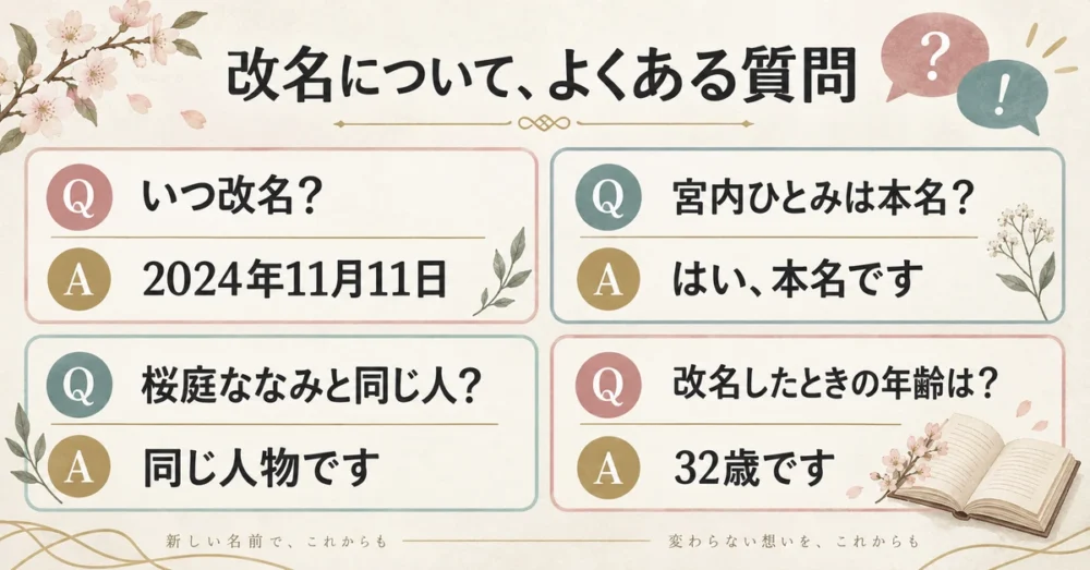 桜庭ななみの改名に関するよくある質問の図解