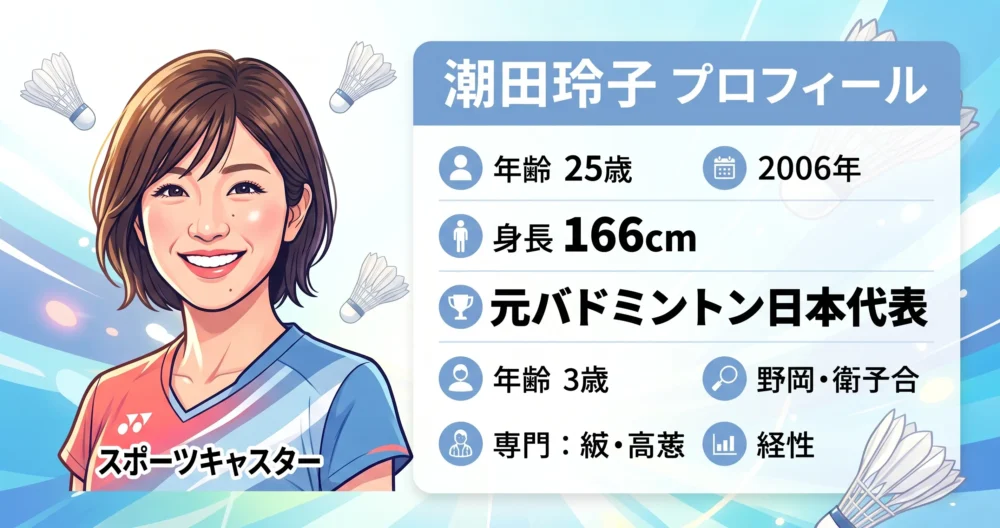 プロフィール表と身長166cmを示した図解