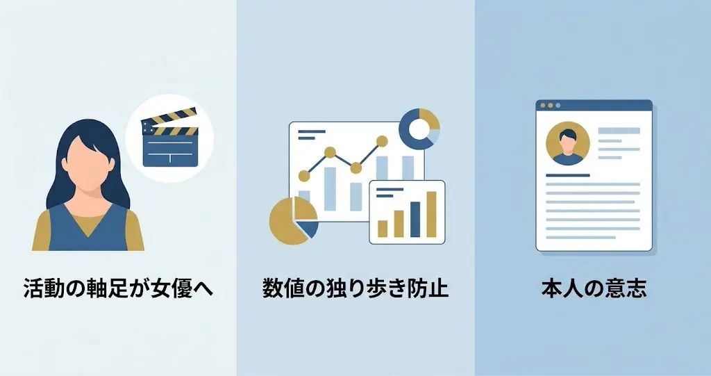 事務所が身長を公表しない3つの理由の図