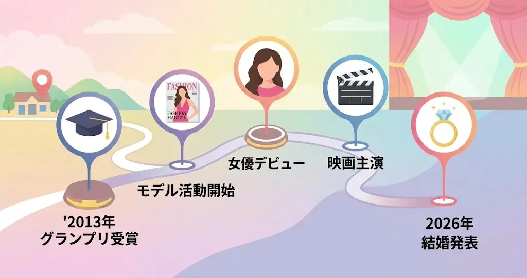 武田玲奈の経歴を2013年から追った年表