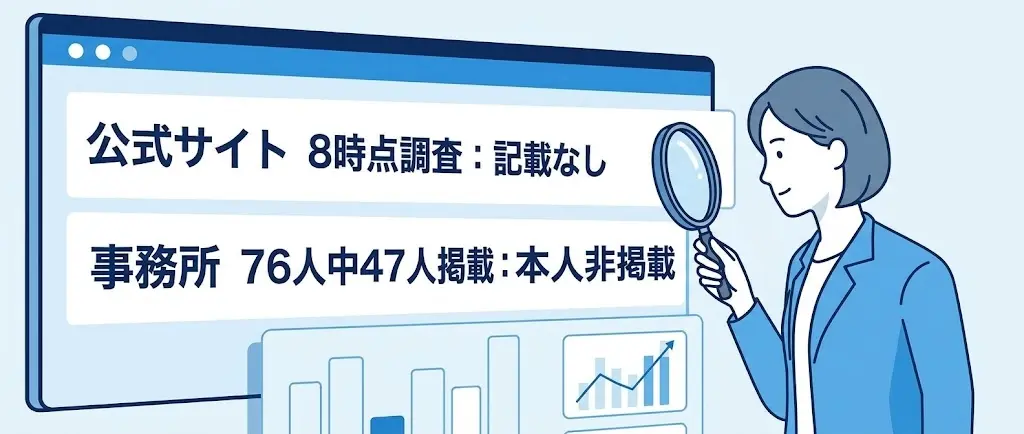 公式8時点と事務所76人の調査結果の図