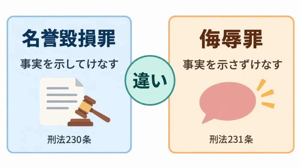 名誉毀損罪と侮辱罪の違いを比べた図解