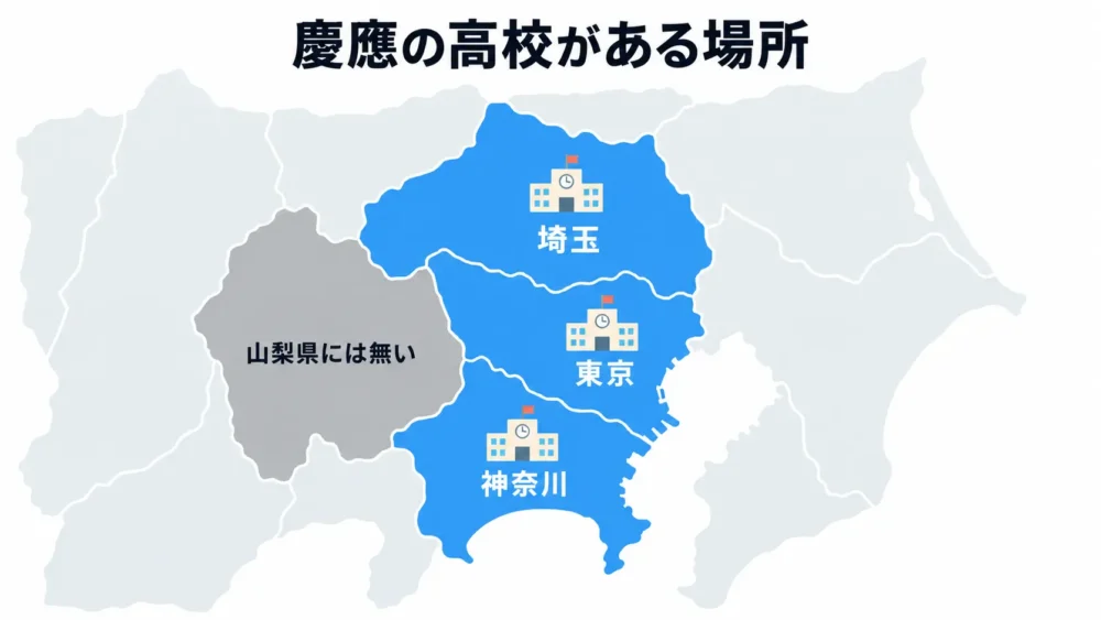慶應の高校がある3都県と山梨県を示す地図