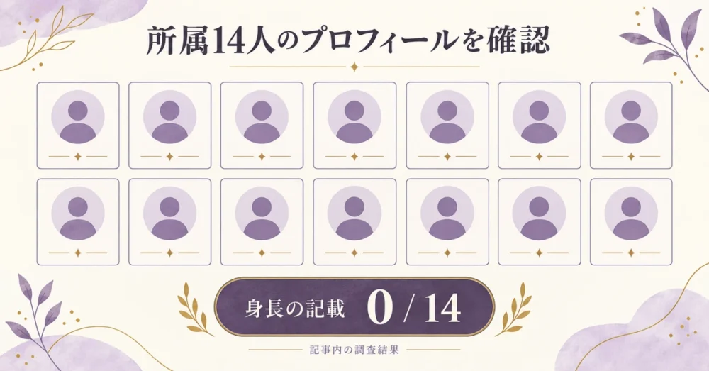 事務所所属14人すべて身長未記載を表した図