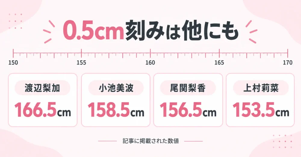 欅坂46で0.5cm刻みの4人を並べた図