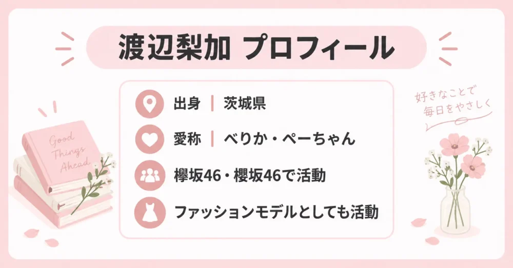 渡辺梨加の出身や愛称を並べた一覧の図