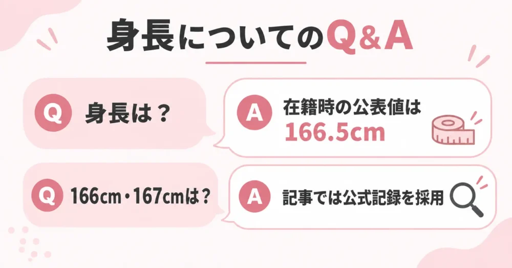 渡辺梨加の身長のよくある質問をまとめた図