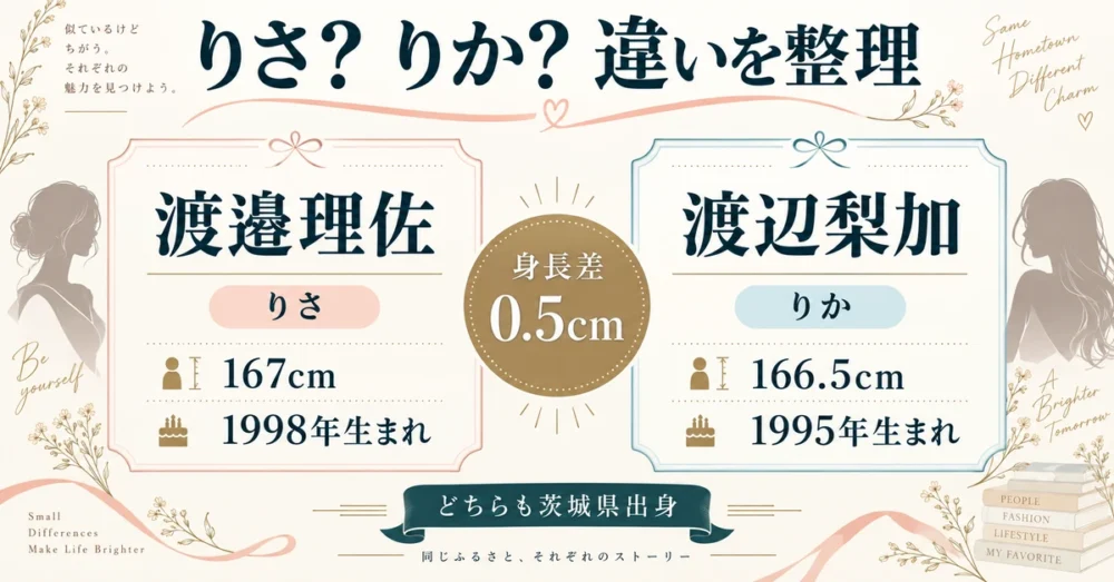 渡邉理佐と渡辺梨加の違いを対比した図