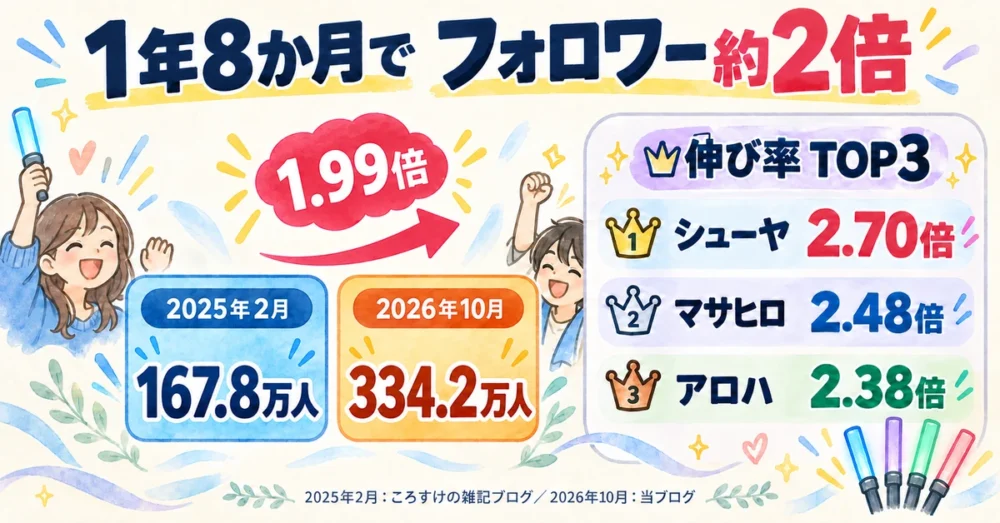 2025年2月と2026年10月のフォロワー数の比較