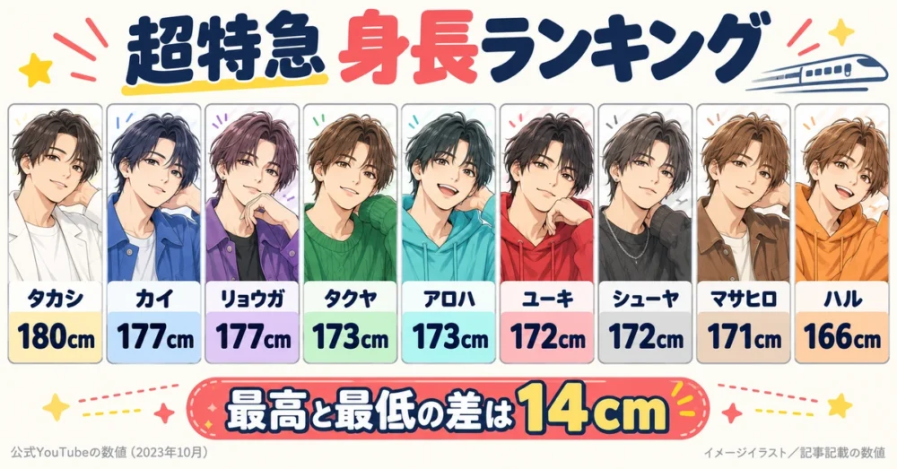 超特急9人の身長を高い順に並べた一覧