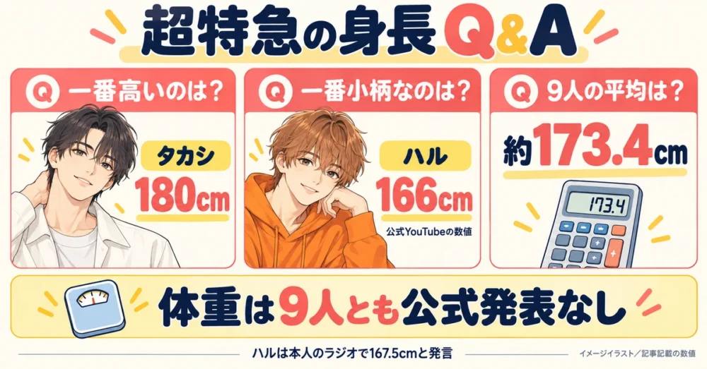 超特急の身長に関するよくある質問