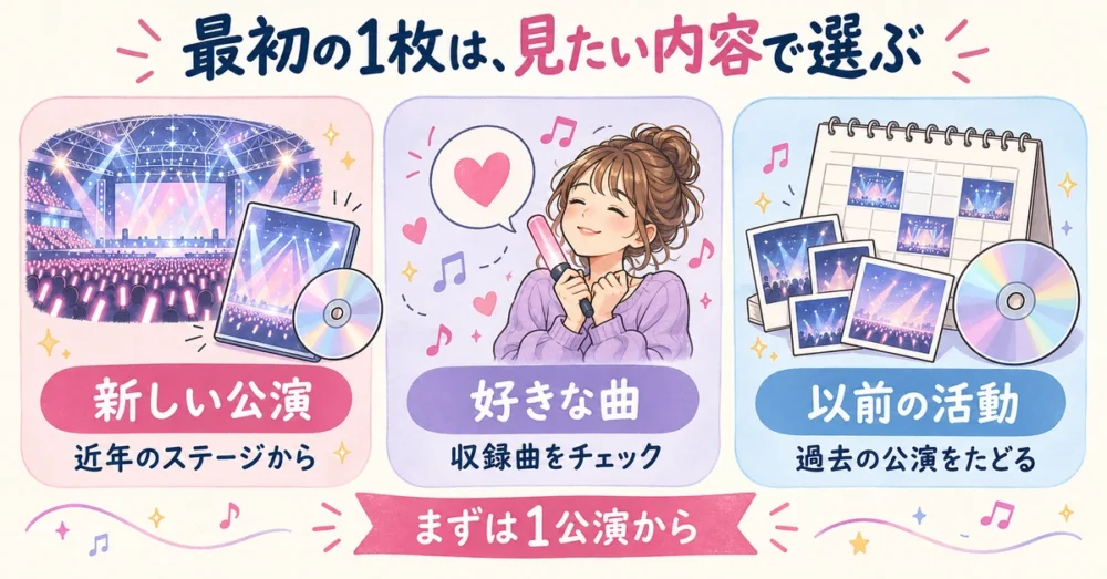 目的別に選ぶイコラブのライブDVD