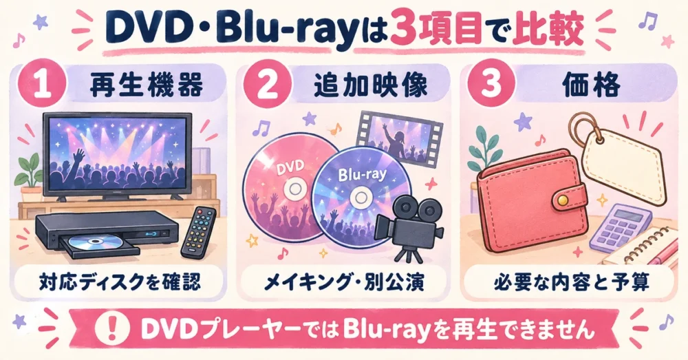 DVDとBlu-rayを比べる3つの確認項目