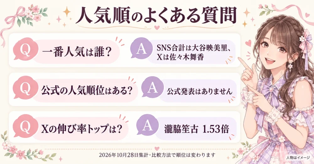 一番人気・公式発表・伸び率のよくある質問