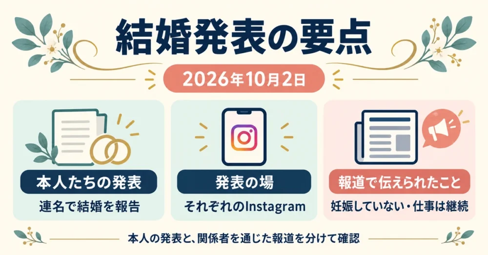 2026年10月2日の結婚発表の要点まとめ
