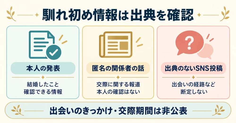 馴れ初め情報を情報源の確かさで分けた図解