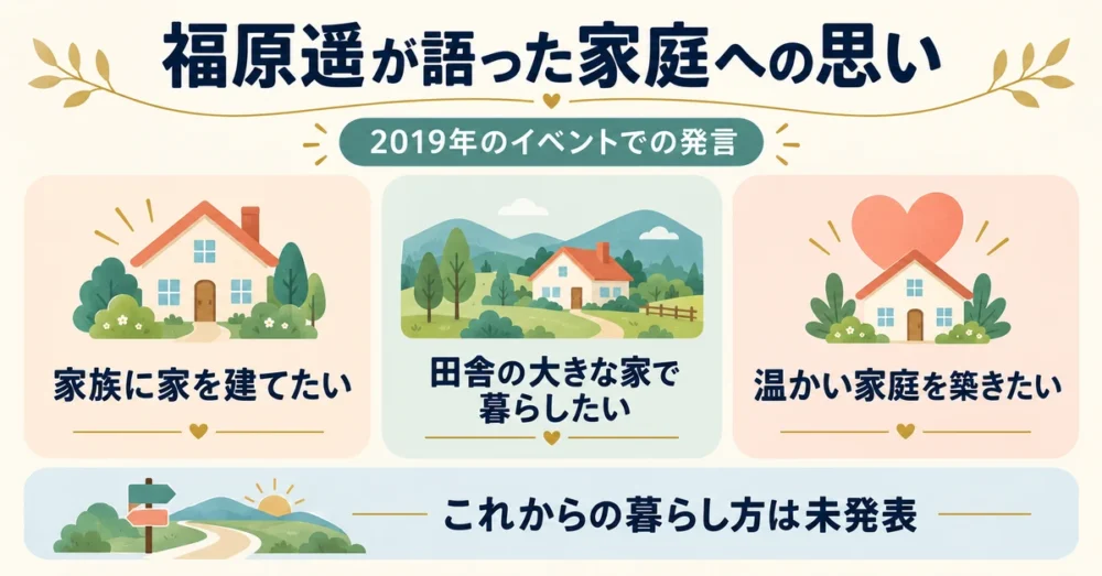 福原遥が2019年に語ったライフプランの図解