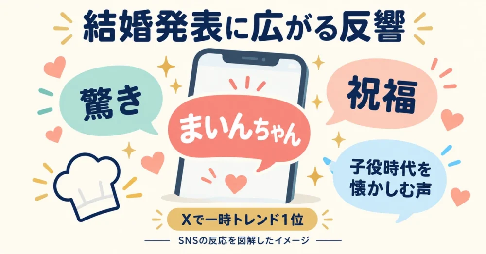 結婚発表後にSNSで広がった反響のイメージ