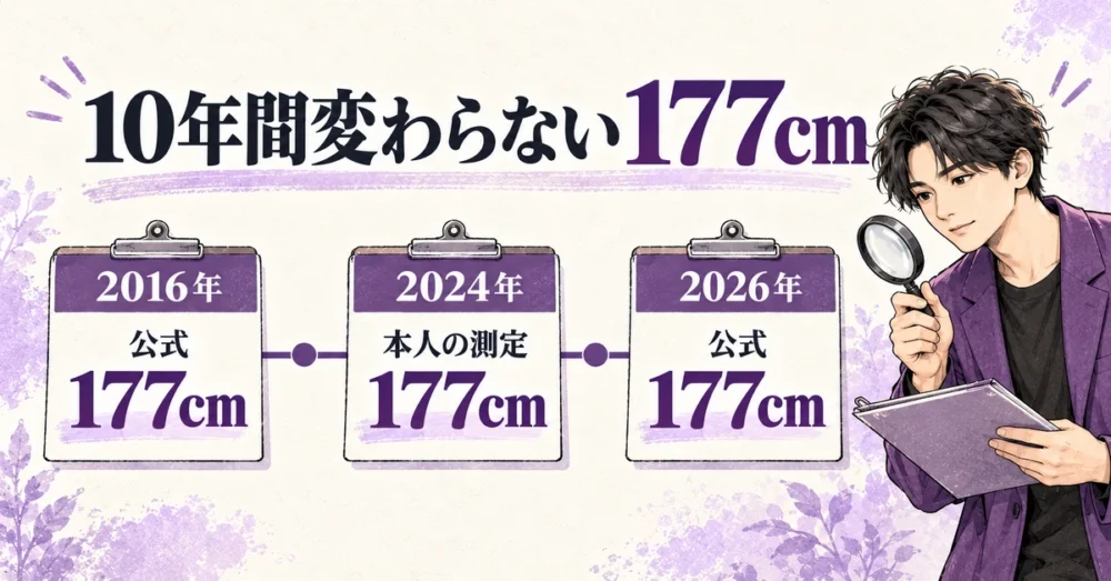 2016年から2026年まで変わらない公式177cmの記録
