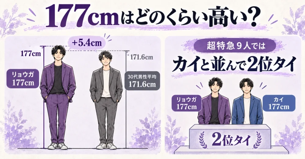 船津稜雅177cmと30代男性平均・超特急9人の比較