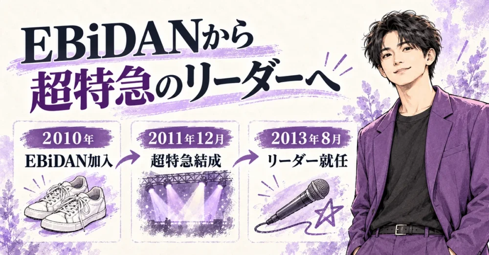 EBiDANから超特急結成、リーダー就任への年表