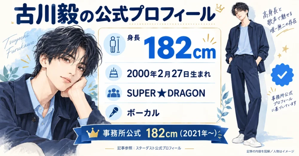 古川毅の公式プロフィールと身長182cm