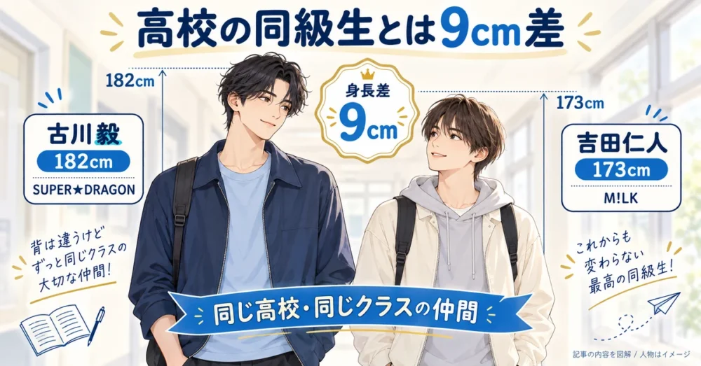 高校の同級生の吉田仁人との身長差9cm
