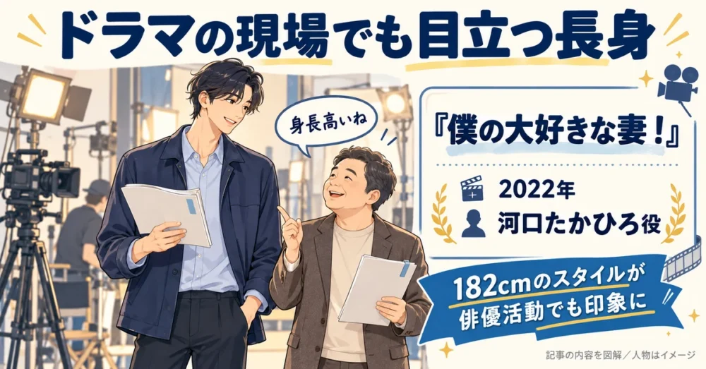 ドラマの現場で話題になった古川毅の高身長