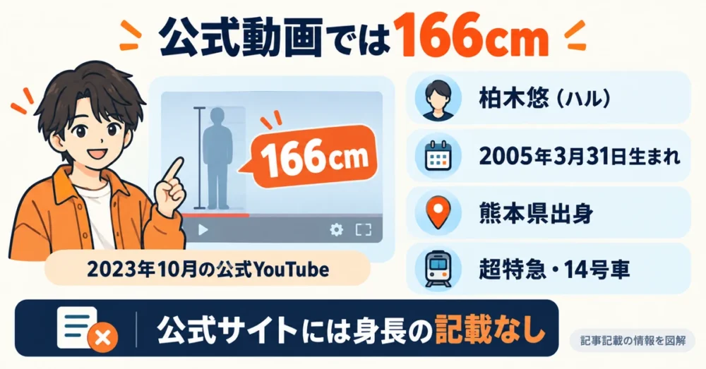 柏木悠の公式動画166cmとプロフィールの要点