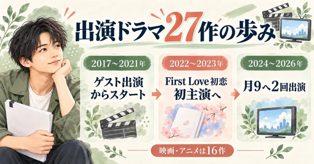 2017年から2026年までの出演ドラマ年表