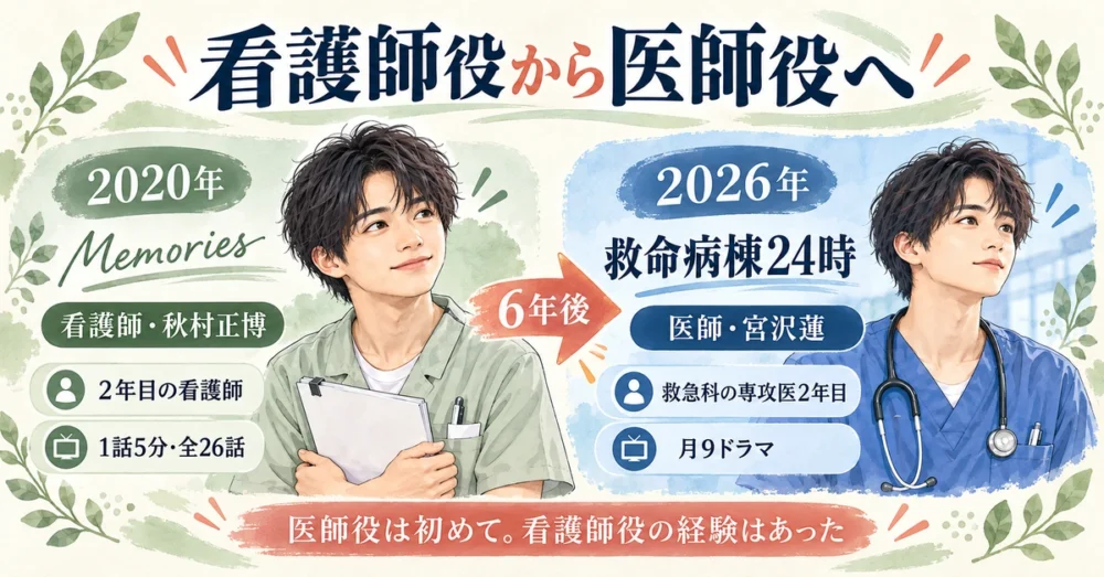 2020年の看護師役と2026年の医師役の比較図