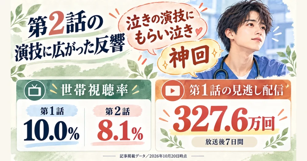 第2話の反響と世帯視聴率、第1話の見逃し配信数