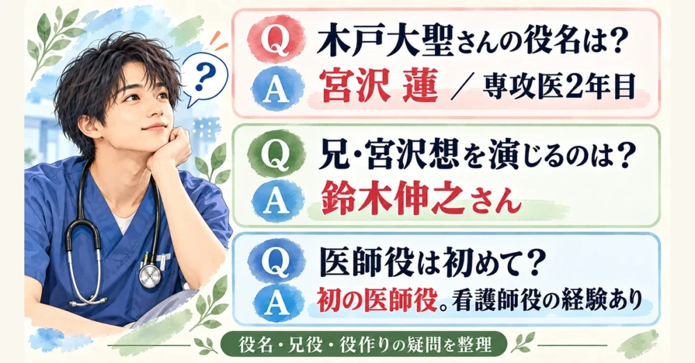 救命病棟24時の役名・兄役・医師役のよくある質問