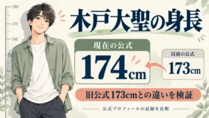 木戸大聖の身長174cmと旧公式173cmの比較図