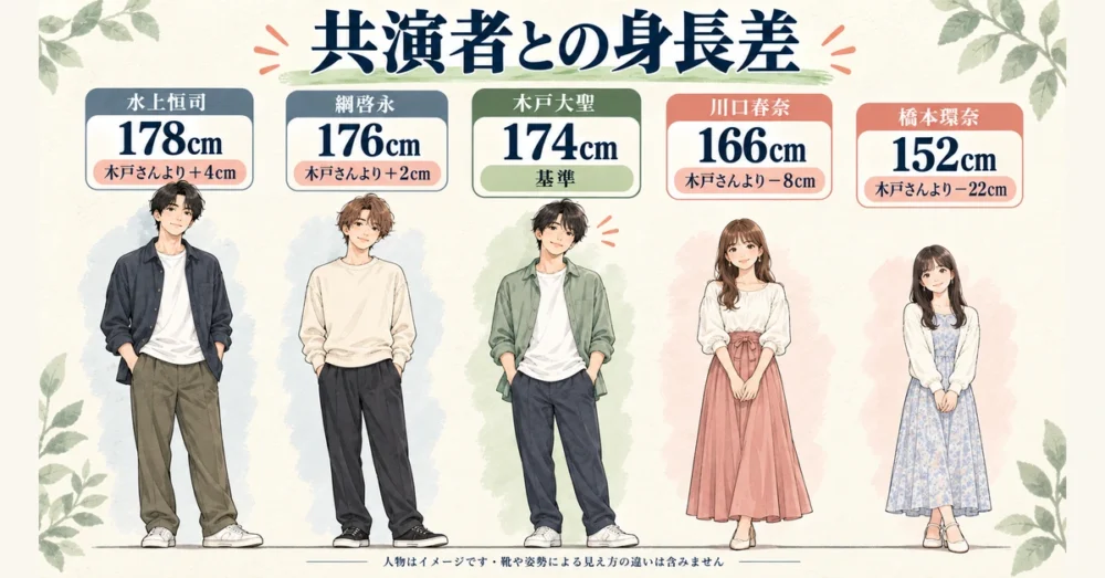 共演者4人と並べた身長差の比較図