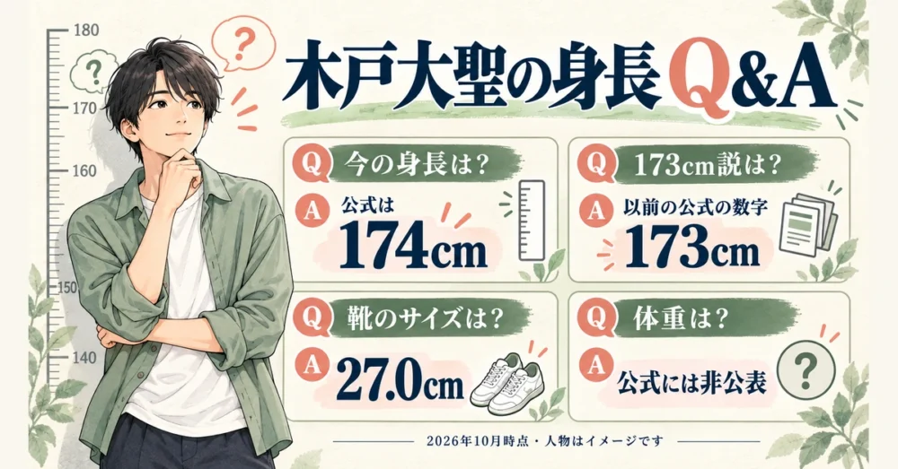 身長・173cm説・靴のサイズ・体重のよくある質問