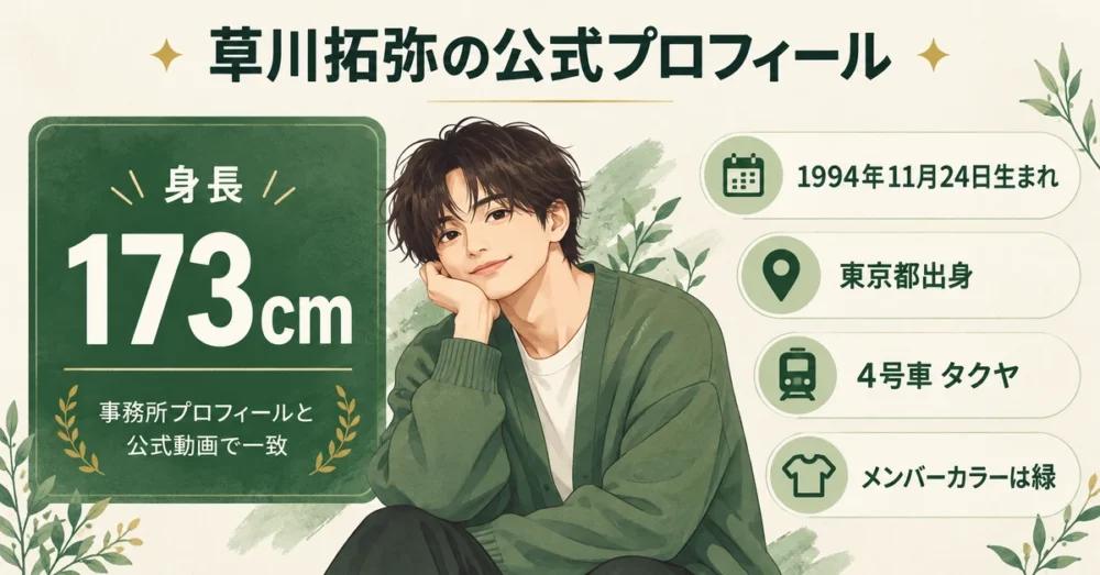草川拓弥の公式プロフィールと身長173cm