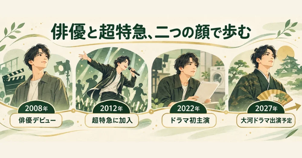 2008年の俳優デビューから大河ドラマ出演までの年表