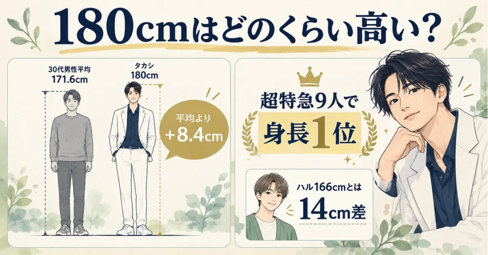 松尾太陽180cmと30代男性平均・超特急9人の比較