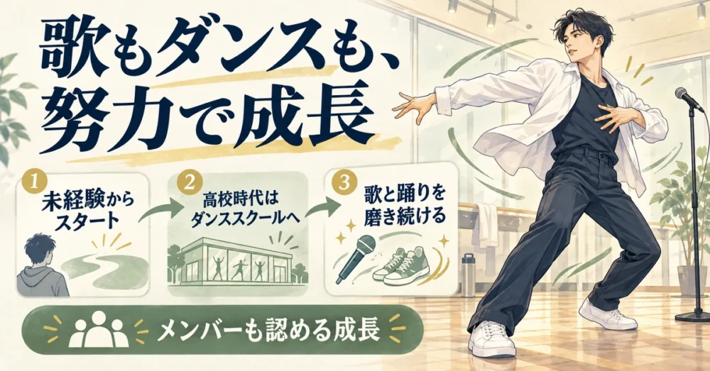 未経験から歌とダンスを磨き続けた努力のイラスト
