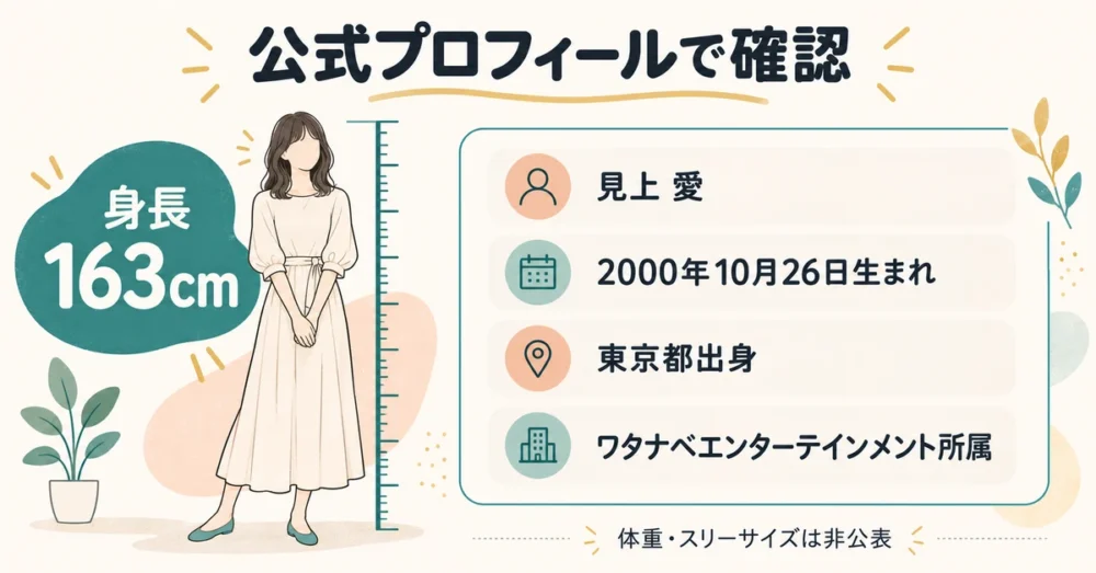 見上愛の公式身長163cmとプロフィールの要点を示す図
