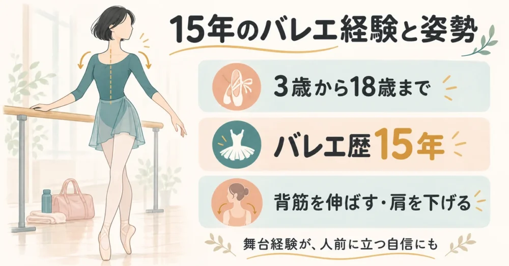 15年間のバレエ経験と背筋を伸ばした姿勢を表すイラスト
