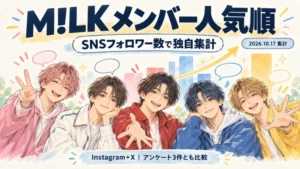 M!LKメンバー人気順をSNSフォロワー数で集計した図