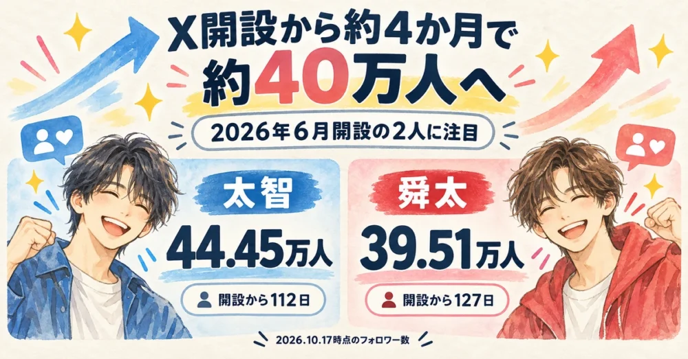 X開設から約4か月で約40万人に増えた2人の図
