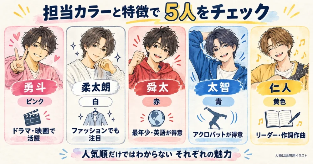 5人の担当カラーと特徴をまとめた見分け方の図