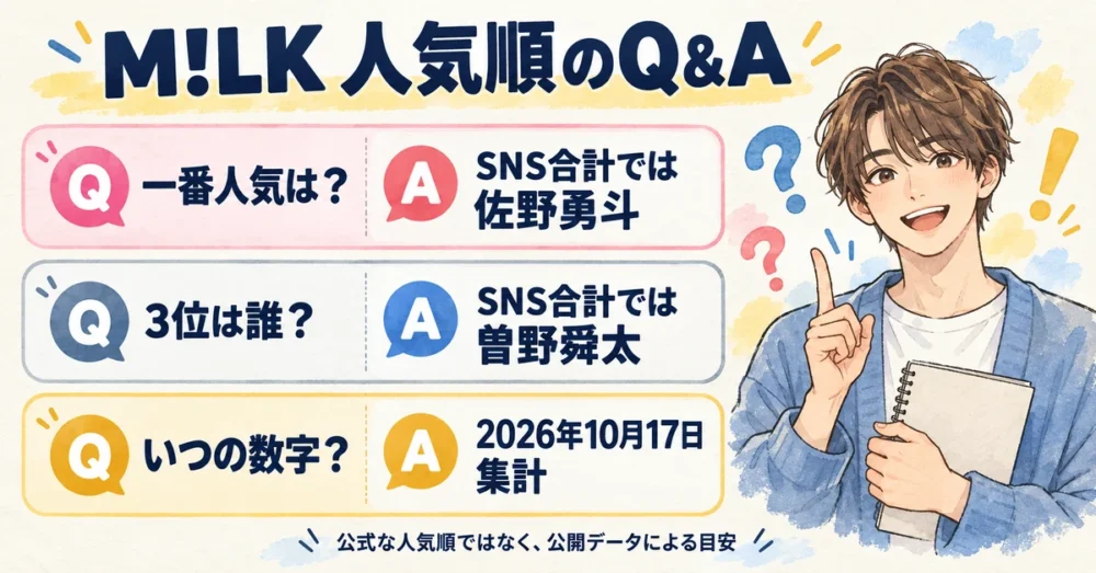 一番人気・3位・集計日についてのQ&A
