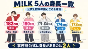 M!LKメンバー5人の身長一覧と公式・出どころの図
