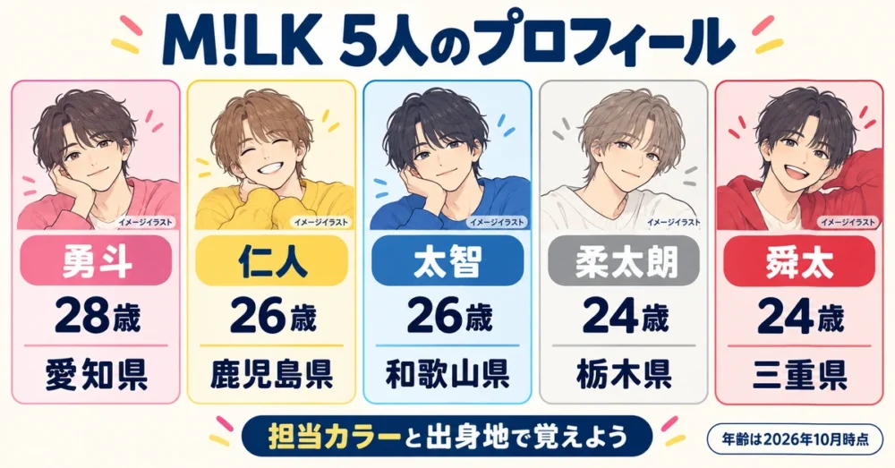 M!LKメンバーの担当カラーと出身地の一覧