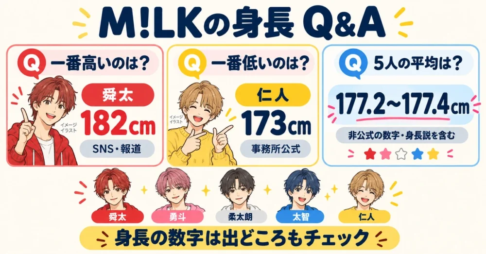 一番高い・低いメンバーと平均身長のQ&A
