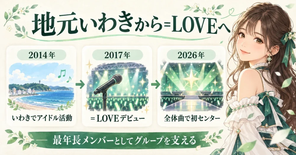 地元いわきでの活動から=LOVE最年長への歩み
